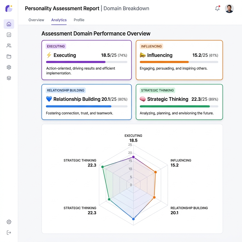 กราฟวิเคราะห์ 4 โดเมน